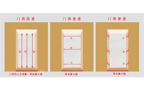 門 size|房門尺寸大全，你想找的這都有